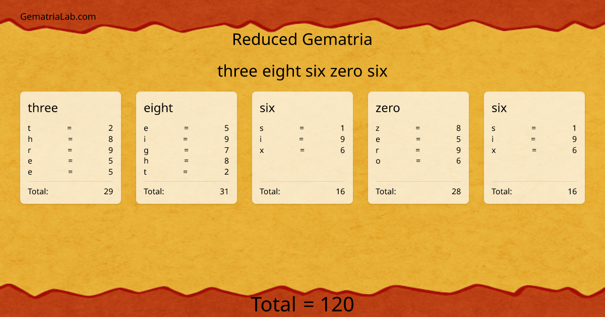 three eight six zero six in reduced Gematria